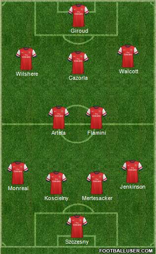Arsenal Formation 2013