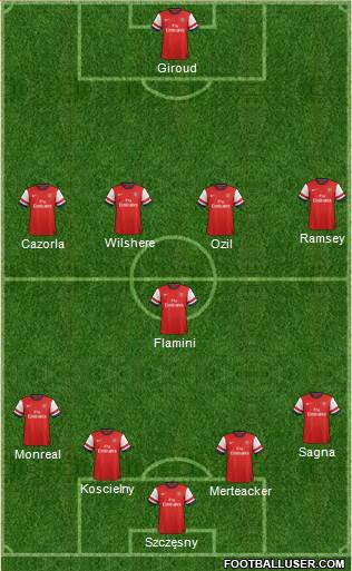 Arsenal Formation 2013