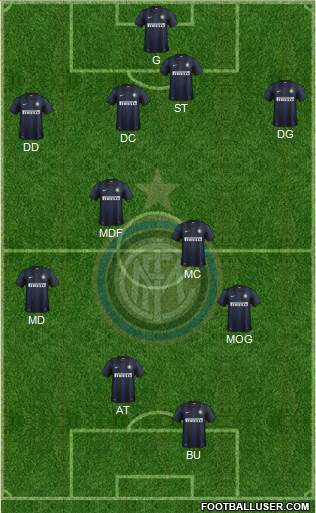 F.C. Internazionale Formation 2013