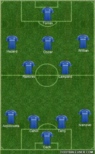 Chelsea Formation 2013