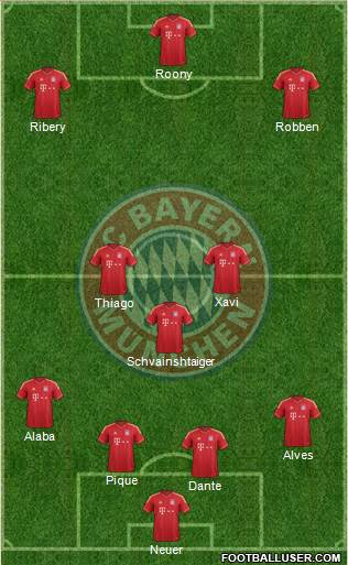 FC Bayern München Formation 2013