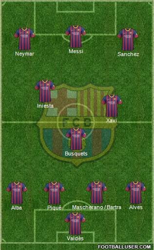 F.C. Barcelona Formation 2013