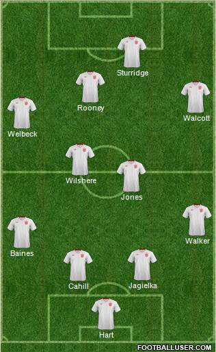 England Formation 2013