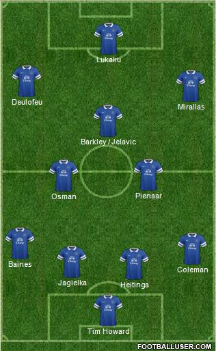 Everton Formation 2013