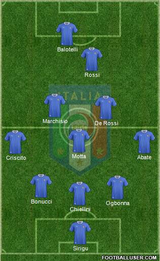 Italy Formation 2013