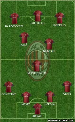 A.C. Milan Formation 2013