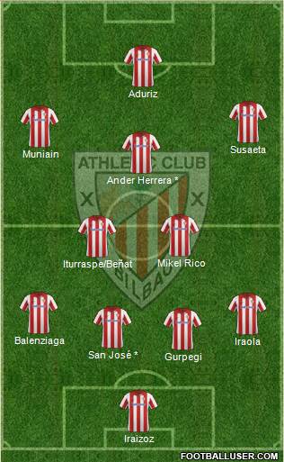 Athletic Club Formation 2013