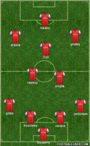 Arsenal Formation 2013