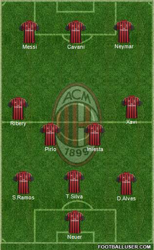 A.C. Milan Formation 2013