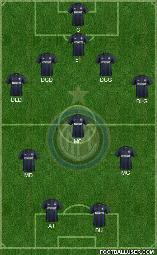 F.C. Internazionale Formation 2013