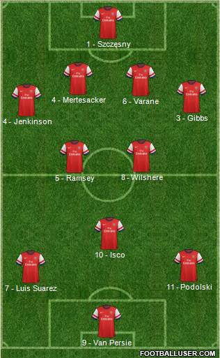 Arsenal Formation 2013