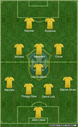 Brazil Formation 2013