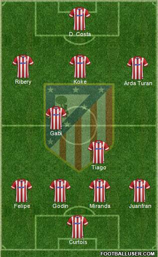 C. Atlético Madrid S.A.D. Formation 2013