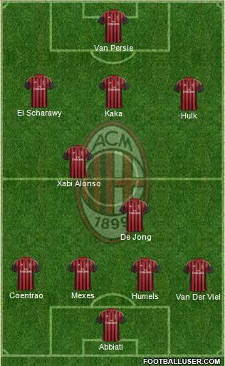 A.C. Milan Formation 2013