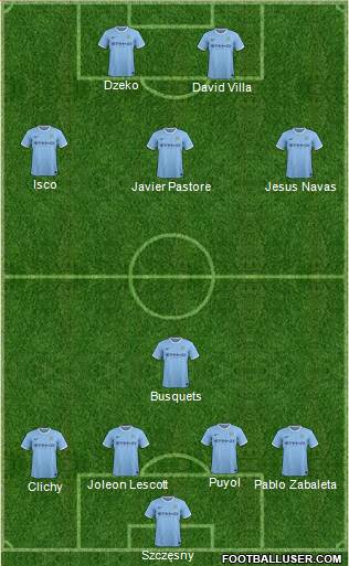 Manchester City Formation 2013