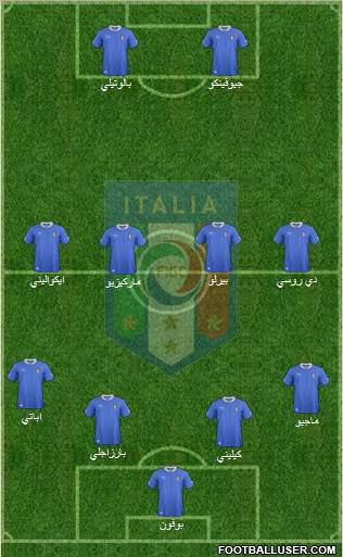 Italy Formation 2013