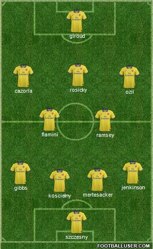 Arsenal Formation 2013