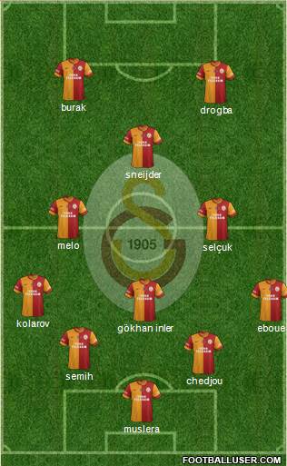 Galatasaray SK Formation 2013