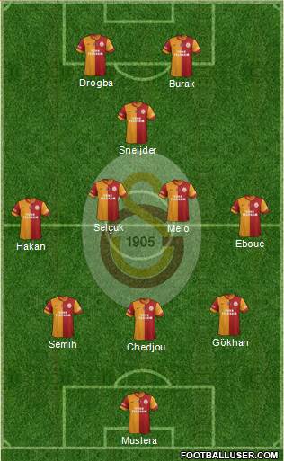 Galatasaray SK Formation 2013