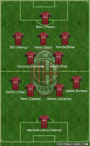 A.C. Milan Formation 2013