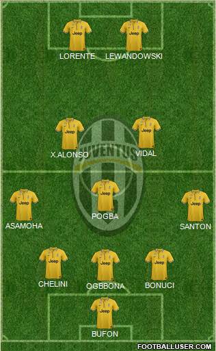 Juventus Formation 2013