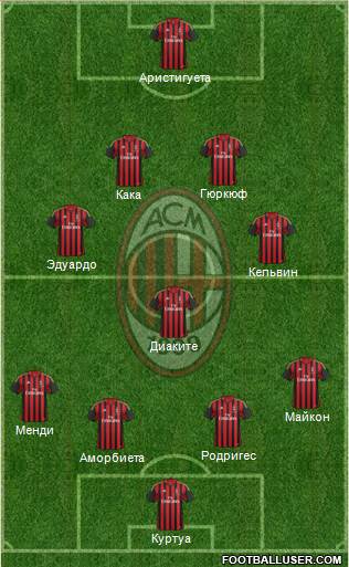 A.C. Milan Formation 2013