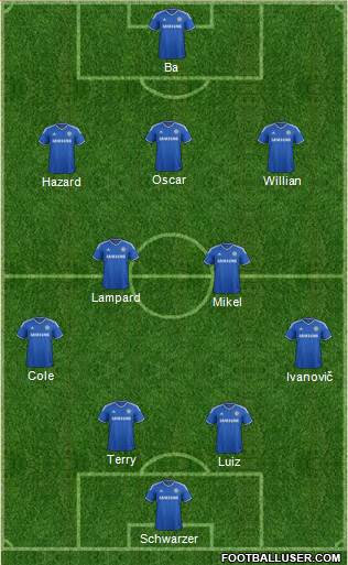 Chelsea Formation 2013