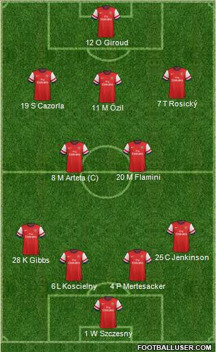 Arsenal Formation 2013