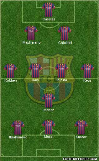 F.C. Barcelona Formation 2013