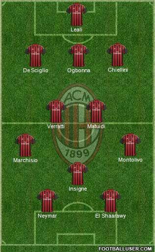 A.C. Milan Formation 2013