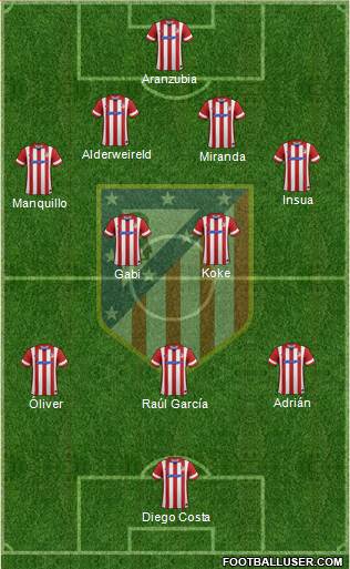 Atlético Madrid B Formation 2013