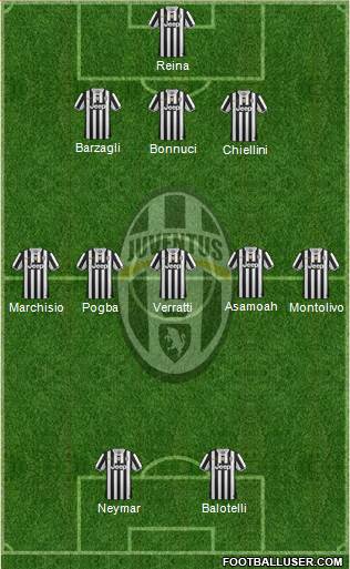 Juventus Formation 2013