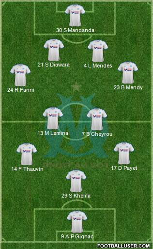 Olympique de Marseille Formation 2013