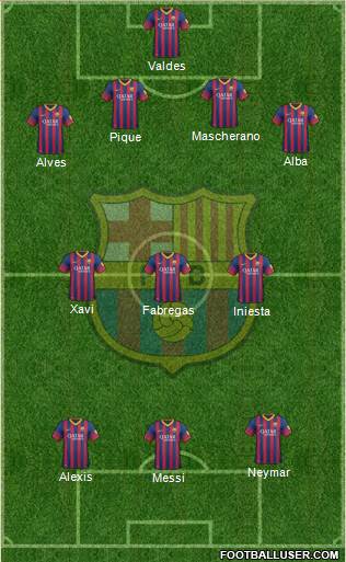 F.C. Barcelona Formation 2013