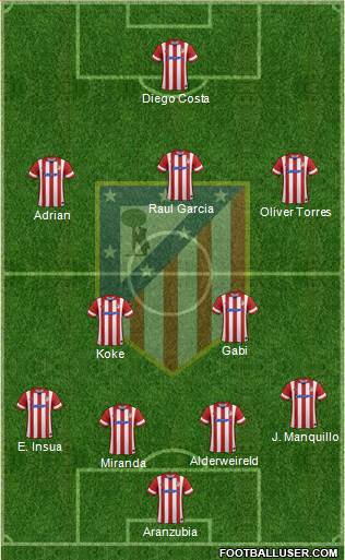 Atlético Madrid B Formation 2013