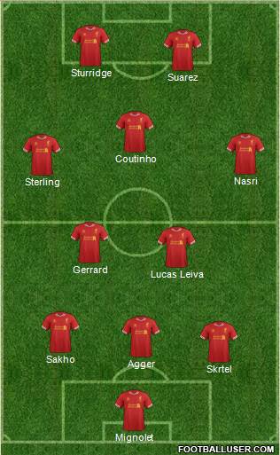 Liverpool Formation 2013