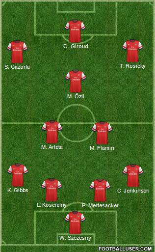 Arsenal Formation 2013