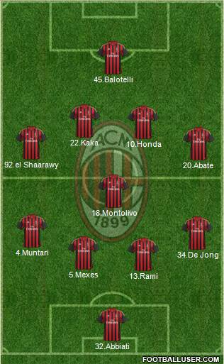A.C. Milan Formation 2013