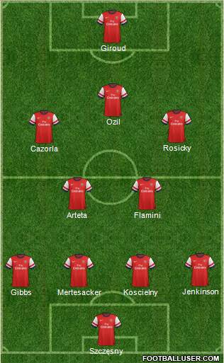 Arsenal Formation 2013