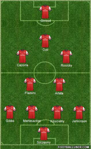Arsenal Formation 2013