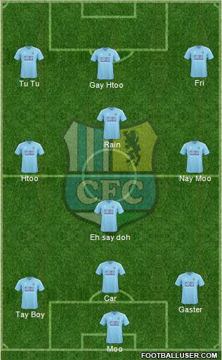 Chemnitzer FC Formation 2013