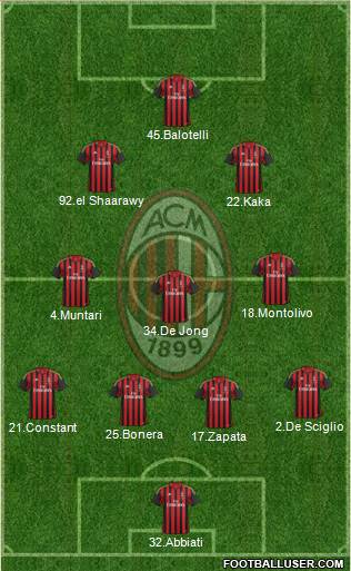 A.C. Milan Formation 2013