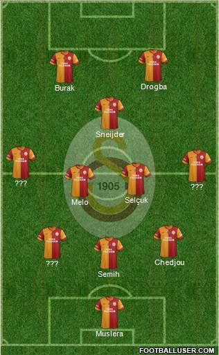 Galatasaray SK Formation 2013