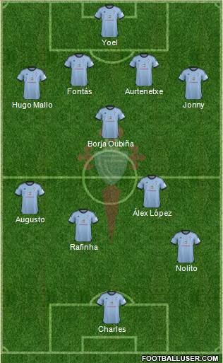 R.C. Celta S.A.D. Formation 2013