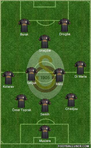 Galatasaray SK Formation 2013