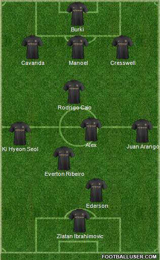 Manchester City Formation 2013