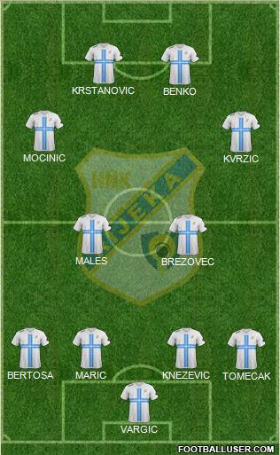 HNK Rijeka Formation 2013