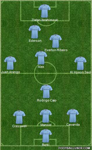 Manchester City Formation 2013