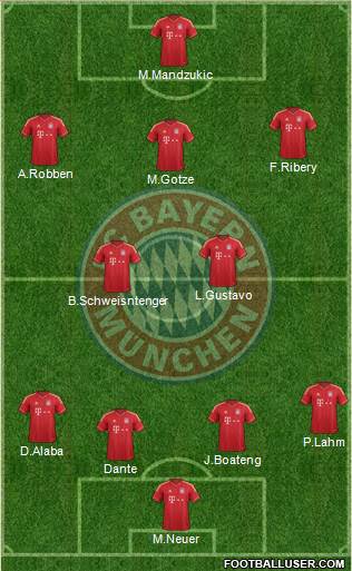 FC Bayern München Formation 2013