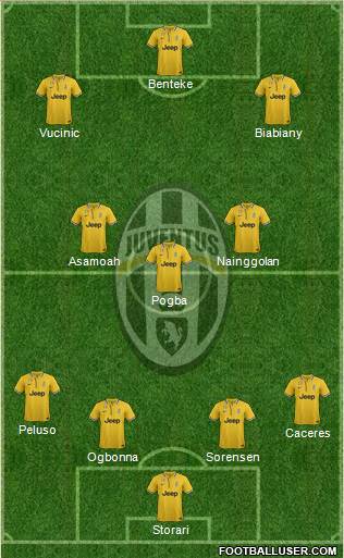 Juventus Formation 2013